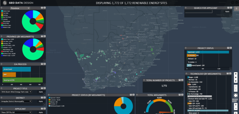 Geo Data Design Sustainability Dashboard for South Africa
